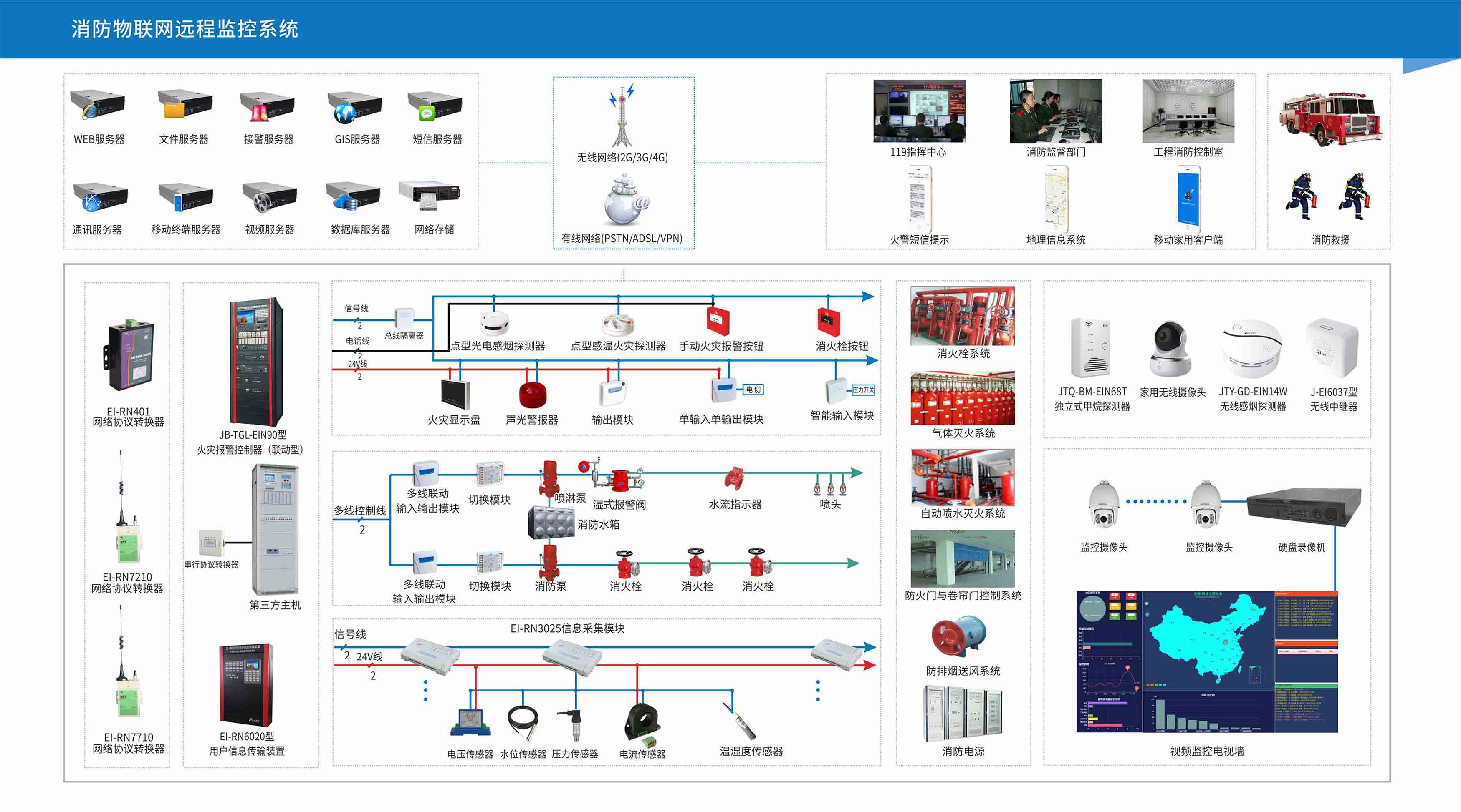 智慧消防物联网远程监控系统