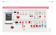 火灾自动报警及消防联动控制