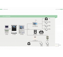 电气火灾监控系统